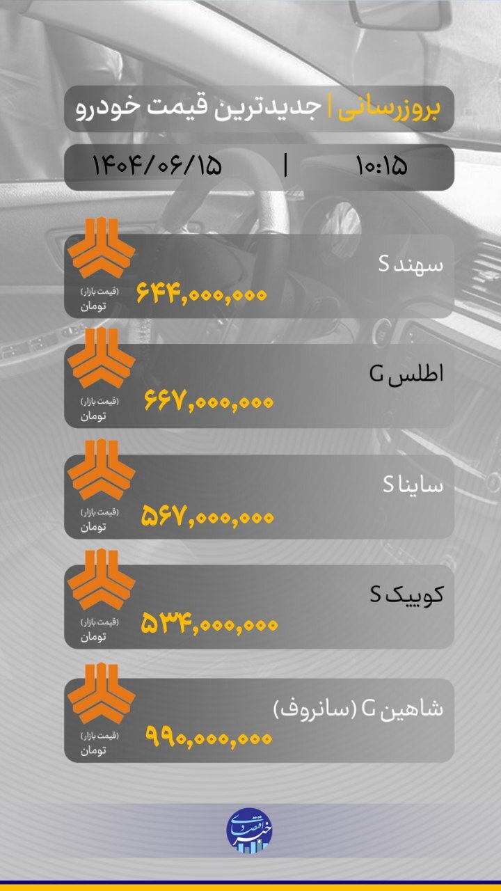 جدیدترین قیمت خودروهای پر فروش سایپا و ایران خودرو
